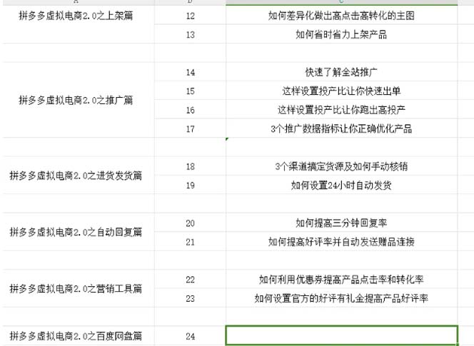 （12453期）拼多多 虚拟项目-2.0：终极实操指南，一站式教学，轻松开店盈利_生财有道创业网-资源-项目-副业-兼职-创业-大叔的库-大叔的库