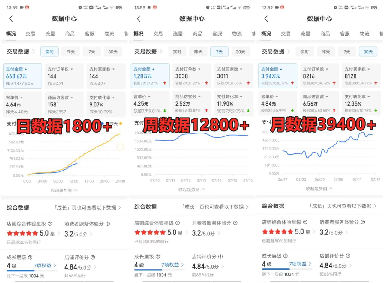 拼多多虚拟店掘金 单店日入500+ 可放大 ​副业首选项目 简单易上手_生财有道创业网-资源-项目-副业-兼职-创业-大叔的库-大叔的库