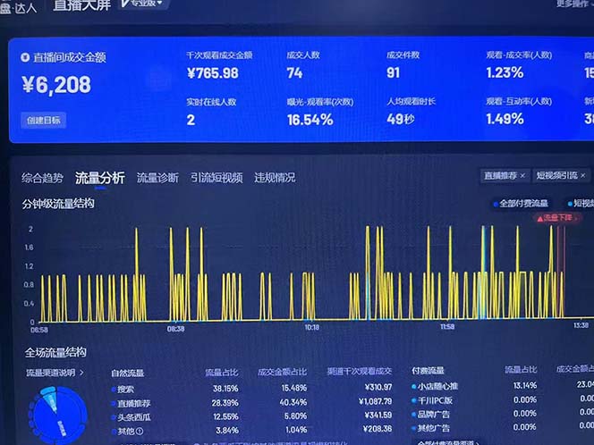 （13020期）Ai抖音无人直播项目：不风控，不封号，可连续可播，省心省力_生财有道创业项目网-资源-项目-副业-兼职-创业-大叔的库-大叔的库