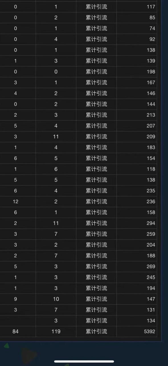 （13259期）全域多平台引流私域打法，小红书，视频号，抖音全自动获客，截流自…_生财有道创业项目网-资源-项目-副业-兼职-创业-大叔的库-大叔的库