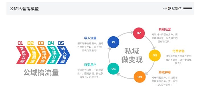 网创掘金实战营，从零搭建一个年入百万的变现项目（持续更新）——生财有道创业网-资源-项目-副业-兼职-创业-大叔的库-大叔的库