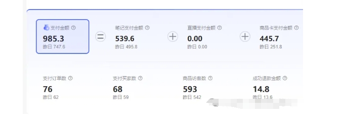 最新小红书虚拟电商项目，不刷单，不推广，单店一天三四百——生财有道创业项目网-资源-项目-副业-兼职-创业-大叔的库-大叔的库