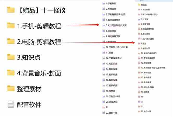 奇闻异事怪谈完整教程，可做中视频，播放量超高，点赞巨给力（教程+素材）_生财有道创业网-资源-项目-副业-兼职-创业-大叔的库-大叔的库