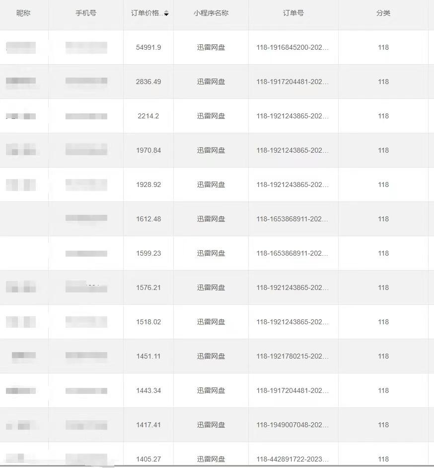 全自动网盘拉新，账号一键托管，直接躺赚，日入1500+(可放大，可团队)_生财有道创业网-资源-项目-副业-兼职-创业-大叔的库-大叔的库