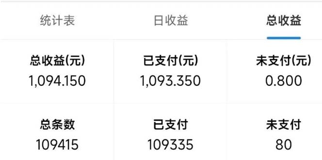 （13760期）最新拼多多小程序变现项目，单窗口日收益50+多号操作_大叔资源库创业项目网-大叔资源库-资源-项目-副业-兼职-创业-大叔的库-大叔的库