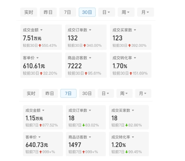 某付费文章：从0开始做拼多多18天收入86600元，客单价600块稳定日销过万，我都做对了什么?_大叔资源库-大叔资源库-资源-项目-副业-兼职-创业-大叔的库-大叔的库