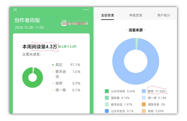 2024小绿书项目独家搬砖玩法，赚取流量主收益_大叔资源库-大叔资源库-资源-项目-副业-兼职-创业-大叔的库-大叔的库