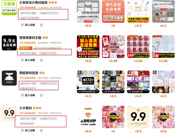 0成本虚拟项目实战手把手教你落地，单店月入5k——大叔资源库创业项目网-大叔资源库-资源-项目-副业-兼职-创业-大叔的库-大叔的库