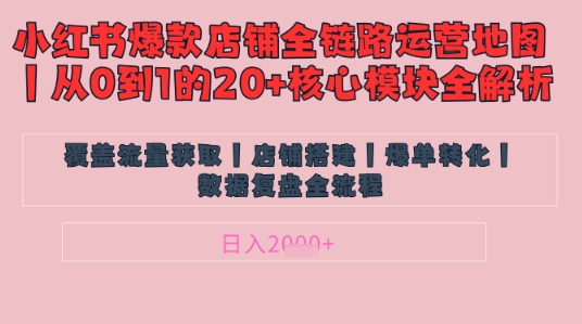 别再乱投流了！小红书店铺精细化运营让爆款笔记自己涨粉的底层逻辑​，日入1k——大叔资源库创业项目网-大叔资源库-资源-项目-副业-兼职-创业-大叔的库-大叔的库