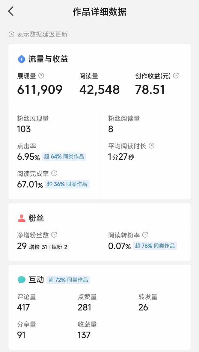 （14635期）头条号托管躺赚项目，长期稳定，可做五年，每天十分钟，收益几百块_大叔资源库创业项目网-大叔资源库-资源-项目-副业-兼职-创业-大叔的库-大叔的库