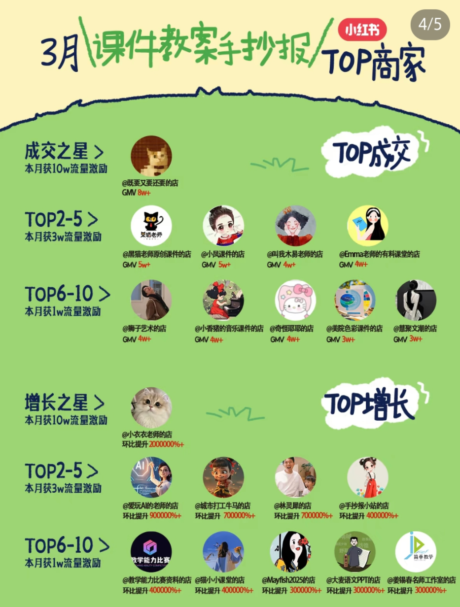 小红书虚拟电商项目，平台大力免费流量扶持，低门槛1拖3玩法_大叔资源库-大叔资源库-资源-项目-副业-兼职-创业-大叔的库-大叔的库